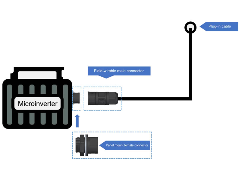 Application of panel-mounted microinverter