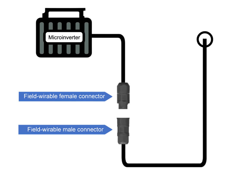 Application of cable-mounted microinverter